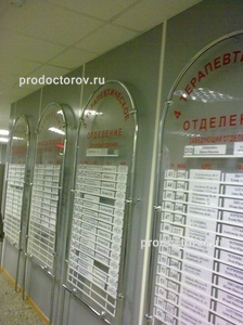 Аптека Магнит В Спб На Купчинской 15