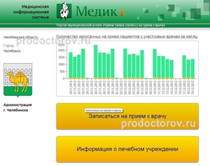 Регистратура челябинск. Электронная регистратура Шумерля. Электронная регистратура Шумерля детская. Детская регистратура Шумерля поликлиника. Детская больница Шумерля электронная регистратура.