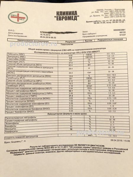 Cl анализы краснодар. Евромед прейскурант. Евромед анализы. Евромед Омск прайс-лист.