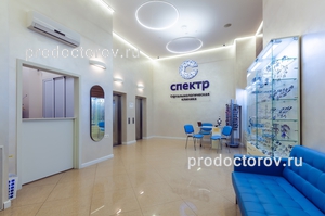 156638 oftalmologicheskaya klinika spektr s клиника спектр номер телефона