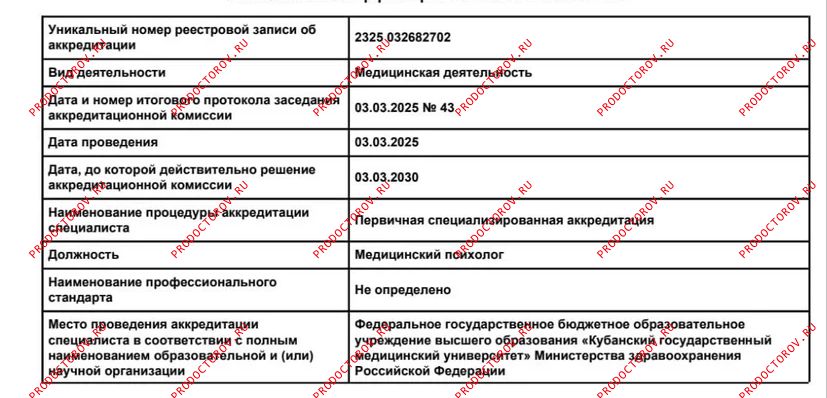 Документы и фотографии - Сидорова И. Е.