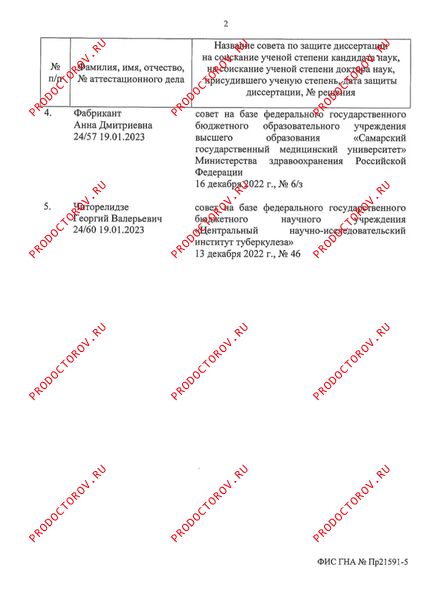 Фабрикант Анна Дмитриевна, гинеколог - 15 отзывов | Ростов-на-Дону ...