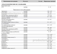 Otzyvy 33 Pacientov O Medicinskoj Laboratorii Kdl Test V Rostove Na Donu Prodoktorov