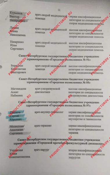 Документы и фотографии - Гладков С. Ю.