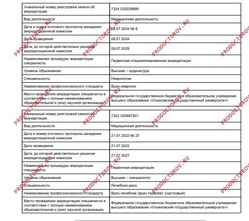Документы и фотографии - Иванова М. О.