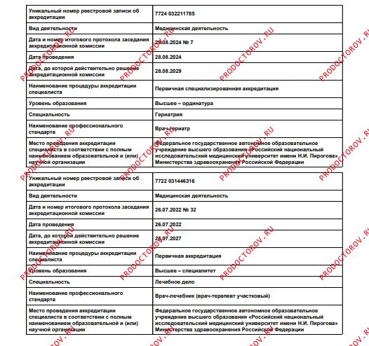 Документы и фотографии - Фомина А. А.